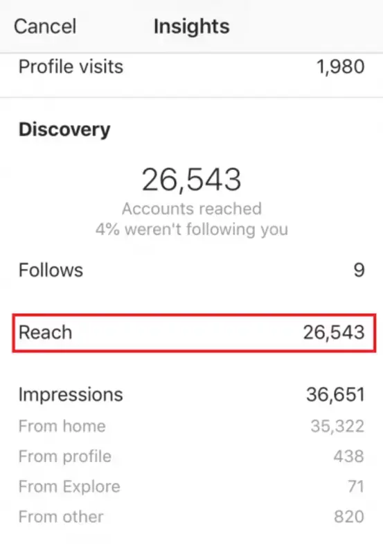 reach and impression instagram
