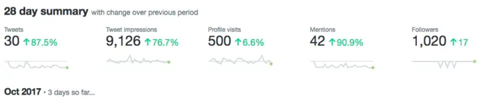 contoh social media impression