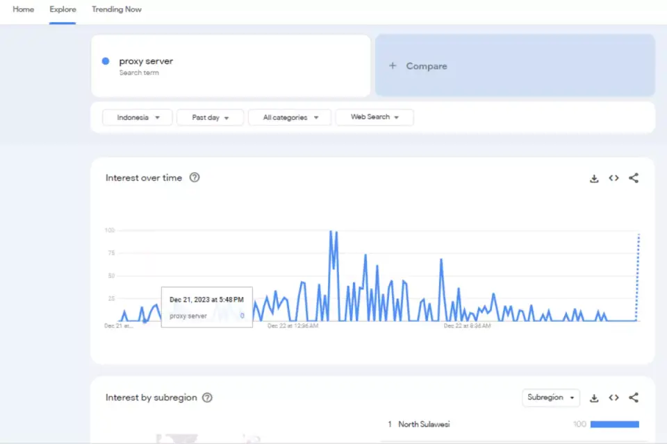 Contoh cara penggunaan google trends