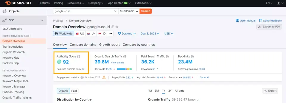Domain authority score of google in Semrush