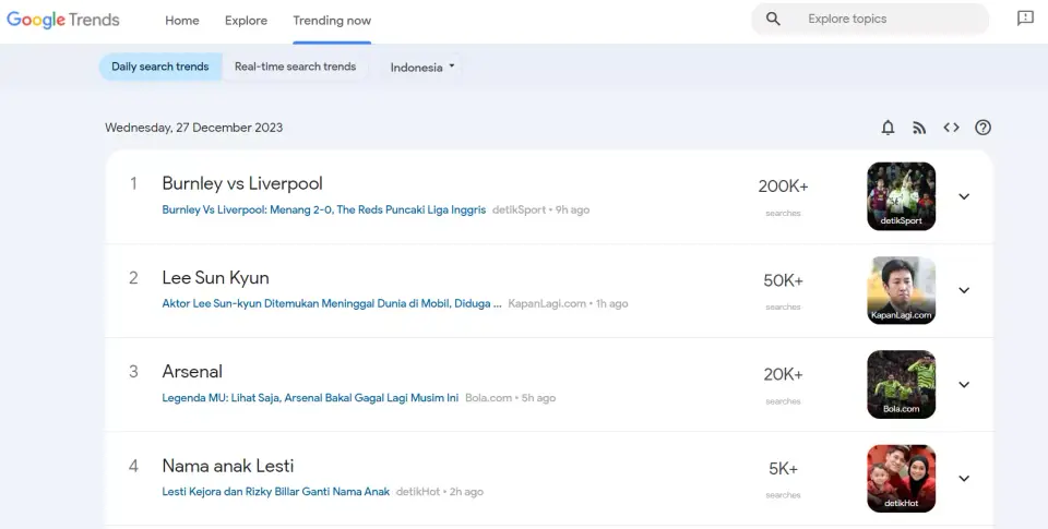 Contoh Cara Penggunaan Google Trends Berdasarkan Pencarian Harian