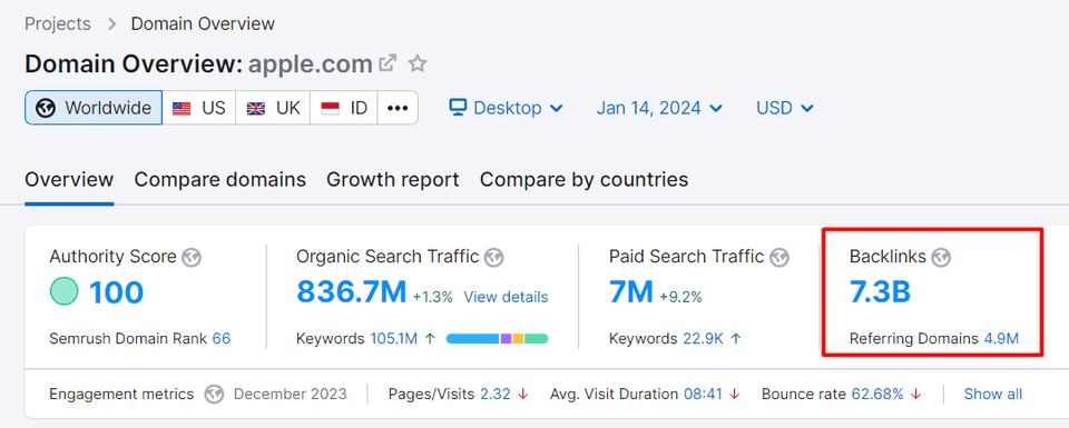 Tampilan jumlah backlink Apple.com pada Semrush