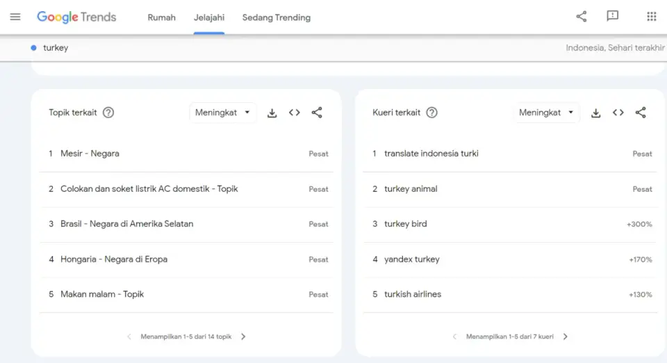 Mencari LSI Keyword di Google Trends