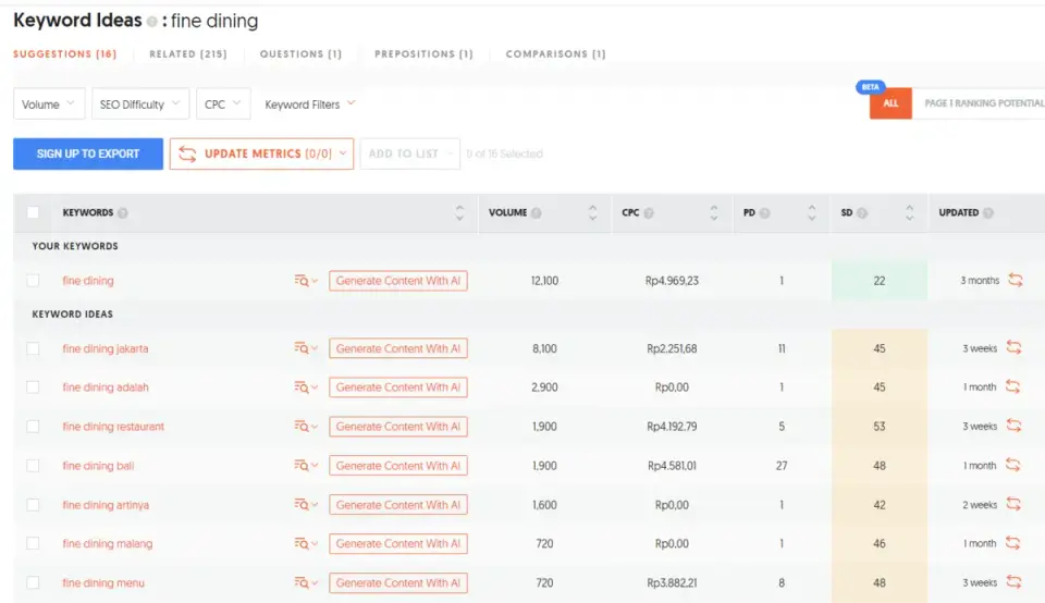 Tampilan LSI Keyword di Ubersuggest