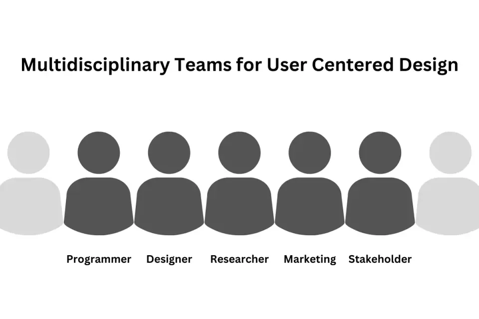multidisciplinary team for user centered design