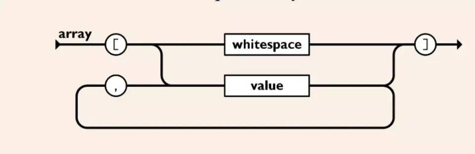 value array dalam JSON