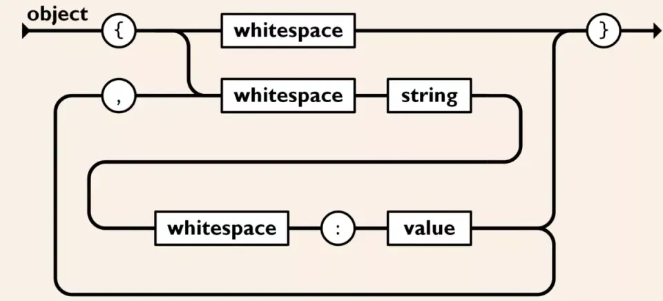 Value object JSON
