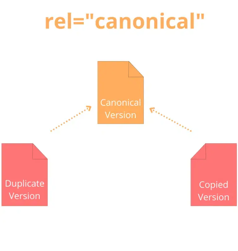 canonical tag untuk menghindari duplikasi konten