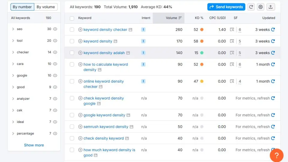 tips menerapkan keyword density dengan riset kata kunci di Semrush.