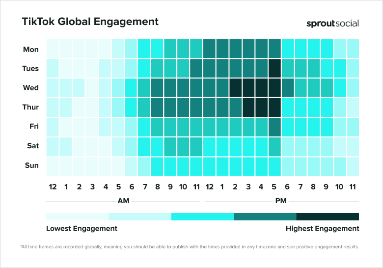 Apa itu Heatmap? Definisi, Fungsi, Cara Kerja, & Jenisnya 5 Tiktok Heatmap