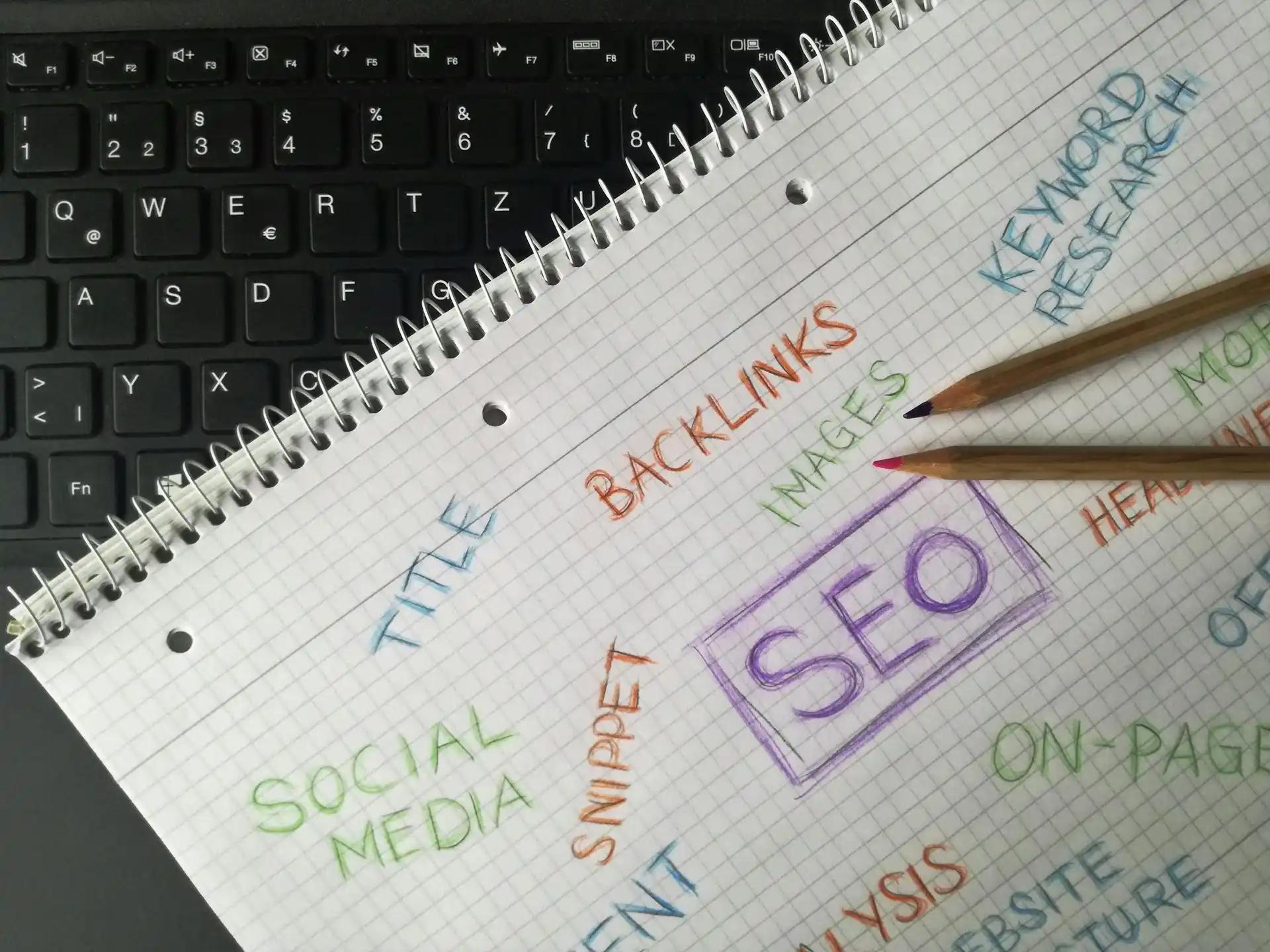 Apa Itu Singular dan Plural Keywords?