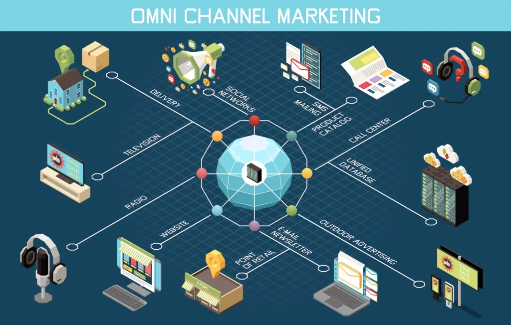 Perbedaan Multi Channel dan Omnichannel Marketing 1 Perbedaan Multi Channel dan Omnichannel Marketing